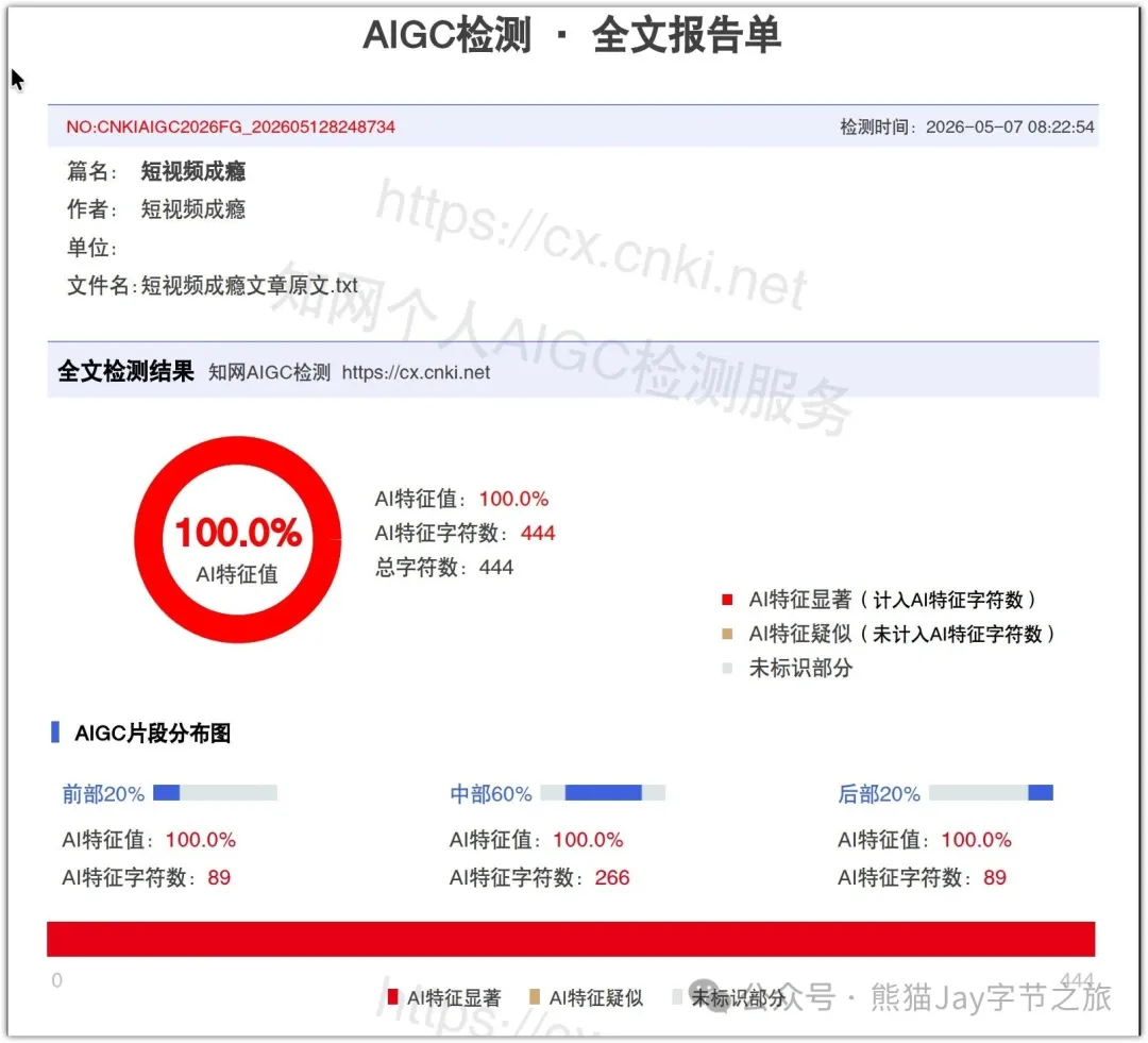 原始內容知網檢測100%