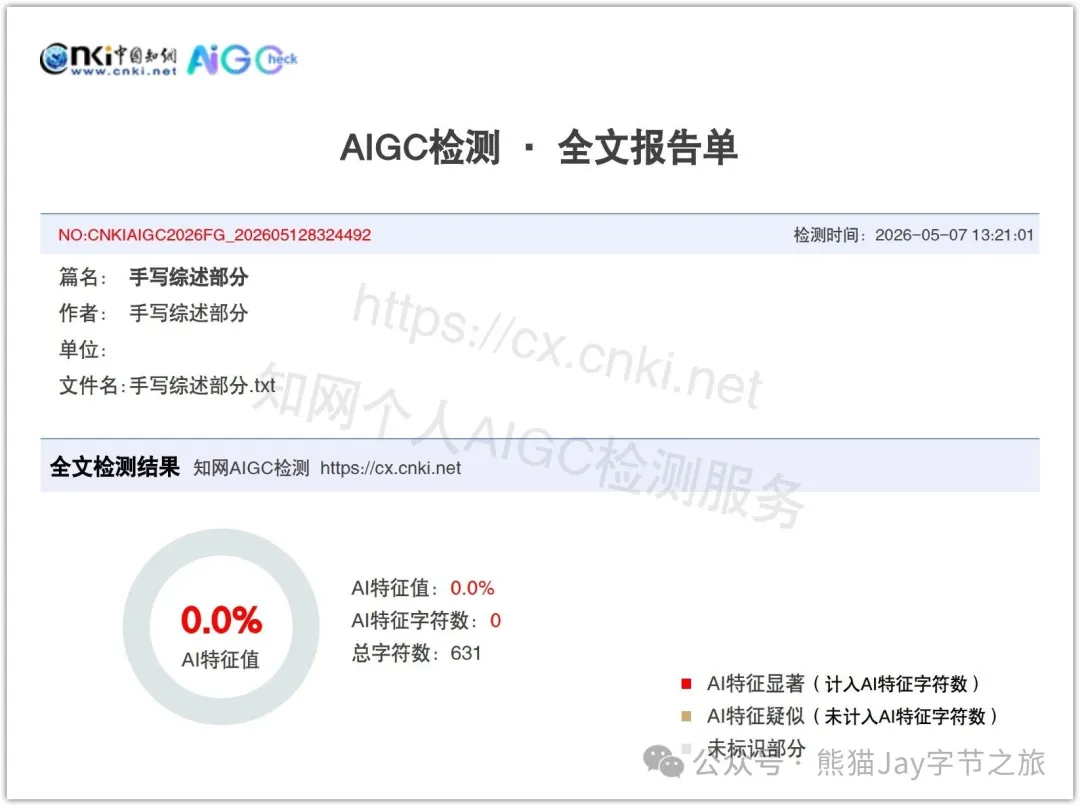自己寫+嵌入定義後0%