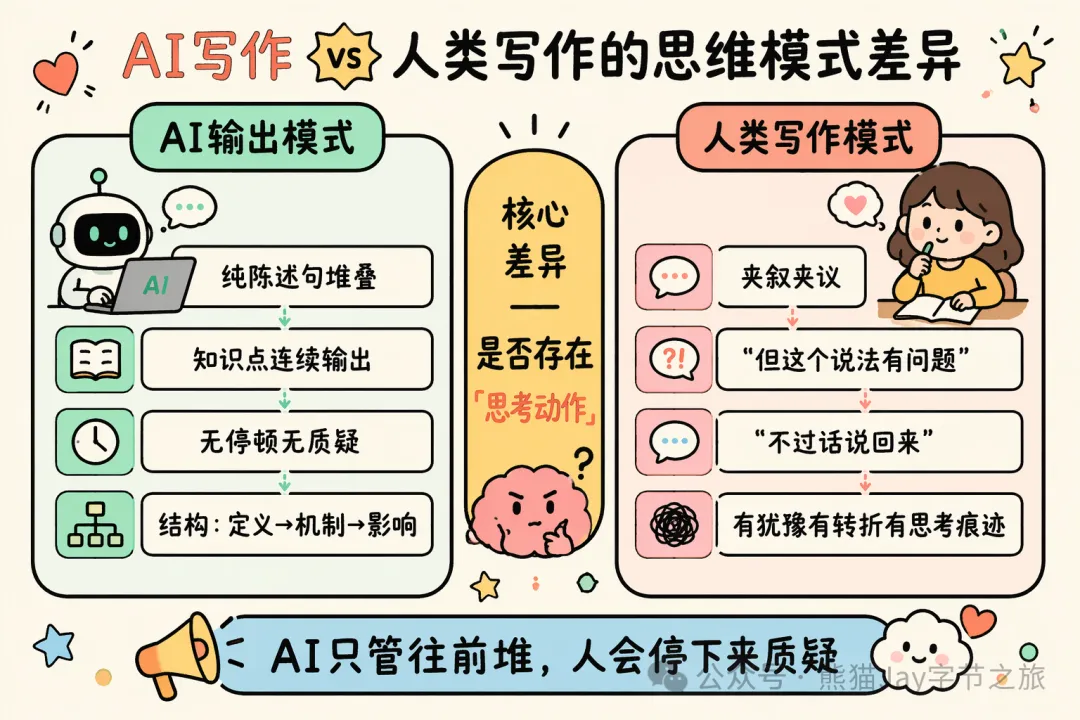 配圖2