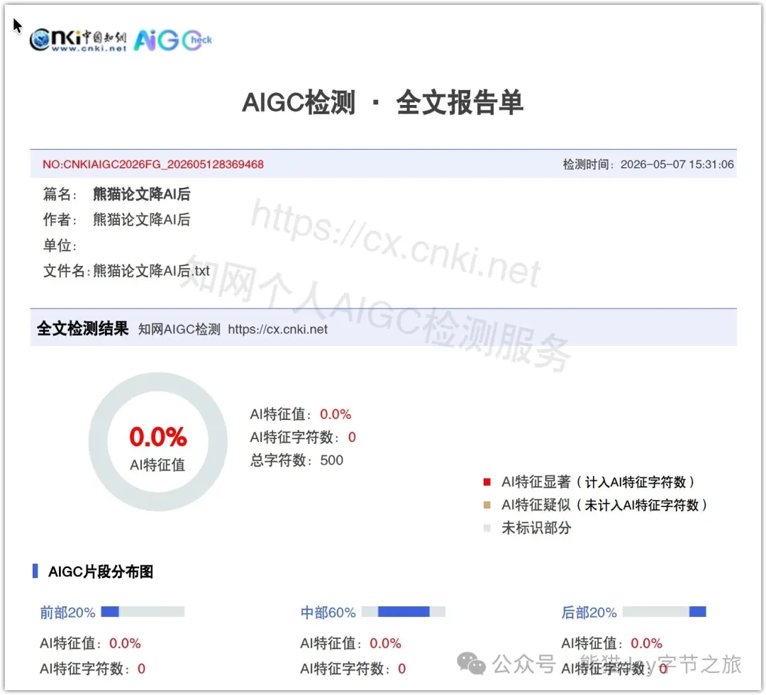 降AI後知網報告