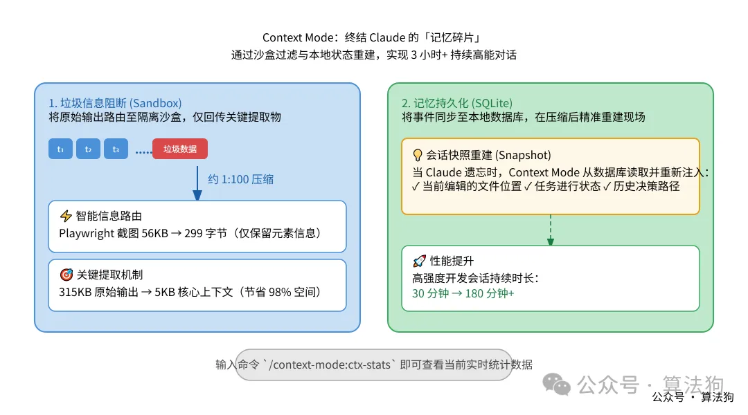 壓縮器：Context Mode