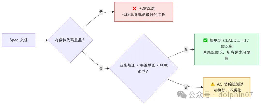 mermaid diagram