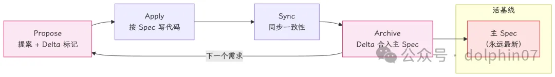 mermaid diagram