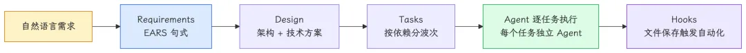 mermaid diagram