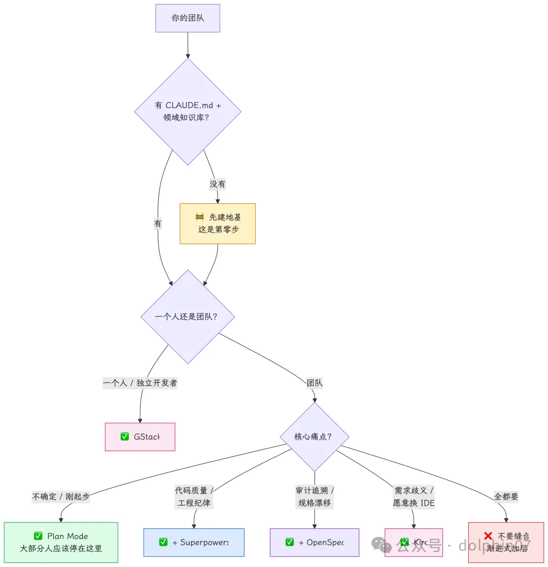 mermaid diagram