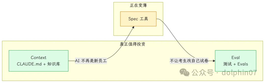 mermaid diagram