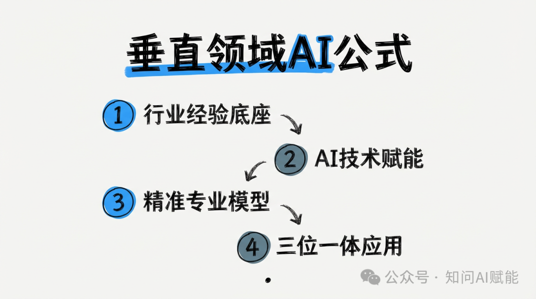 09.發佈文案/0）截圖、配圖/nano-banana-images/nano-banana-1776248707501-2.png