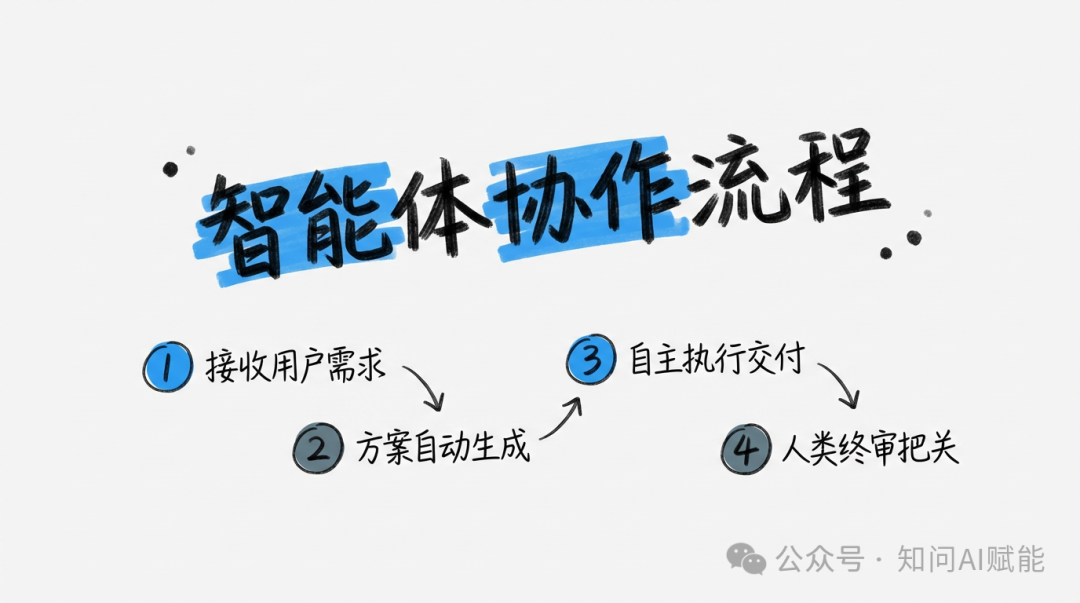09.發佈文案/0）截圖、配圖/nano-banana-images/nano-banana-1776248707501-3.png