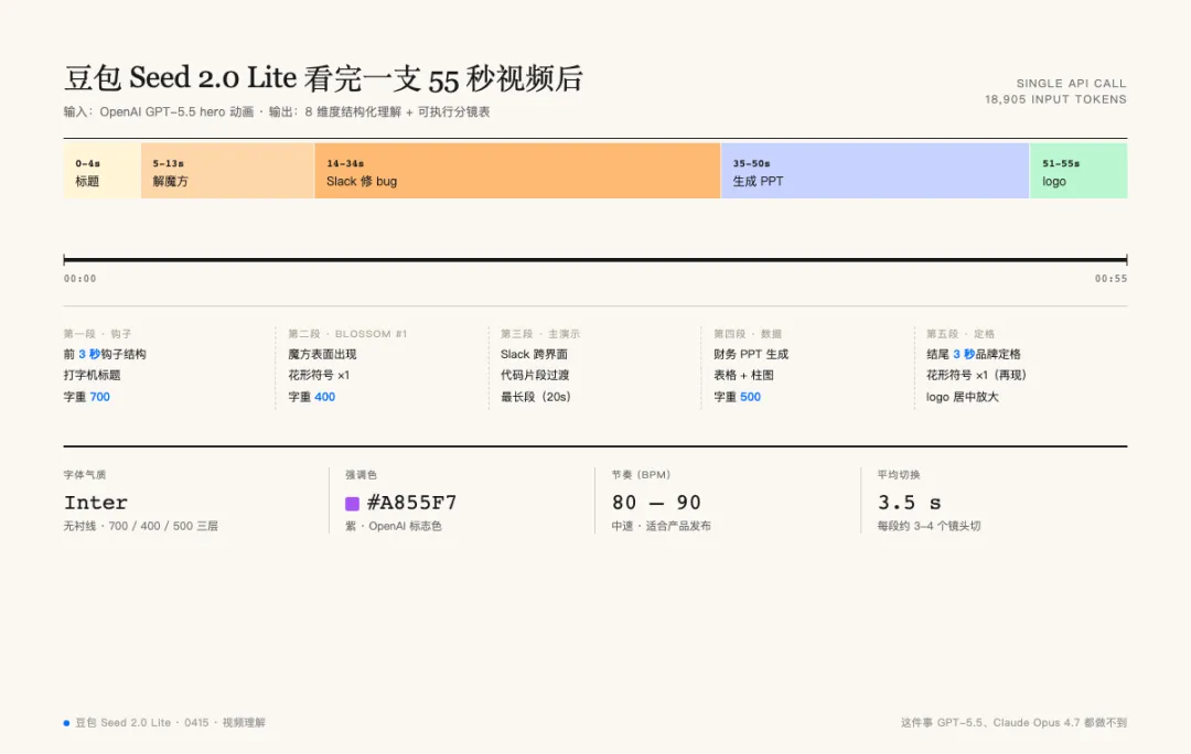 豆包視頻理解能力可視化