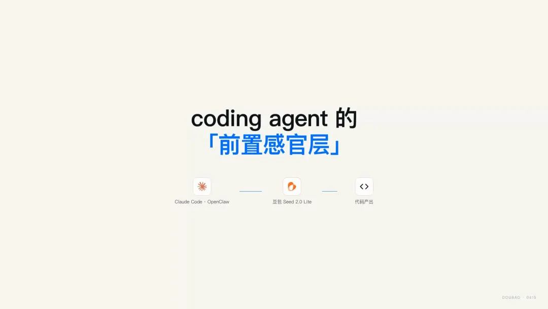 coding agent 的前置感官層