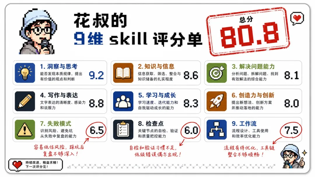 huashu-gpt-image 9 維基線評分單 80.8