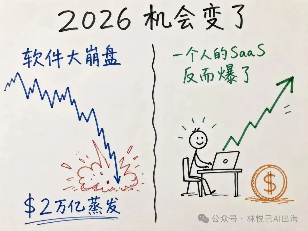 2026機會變了