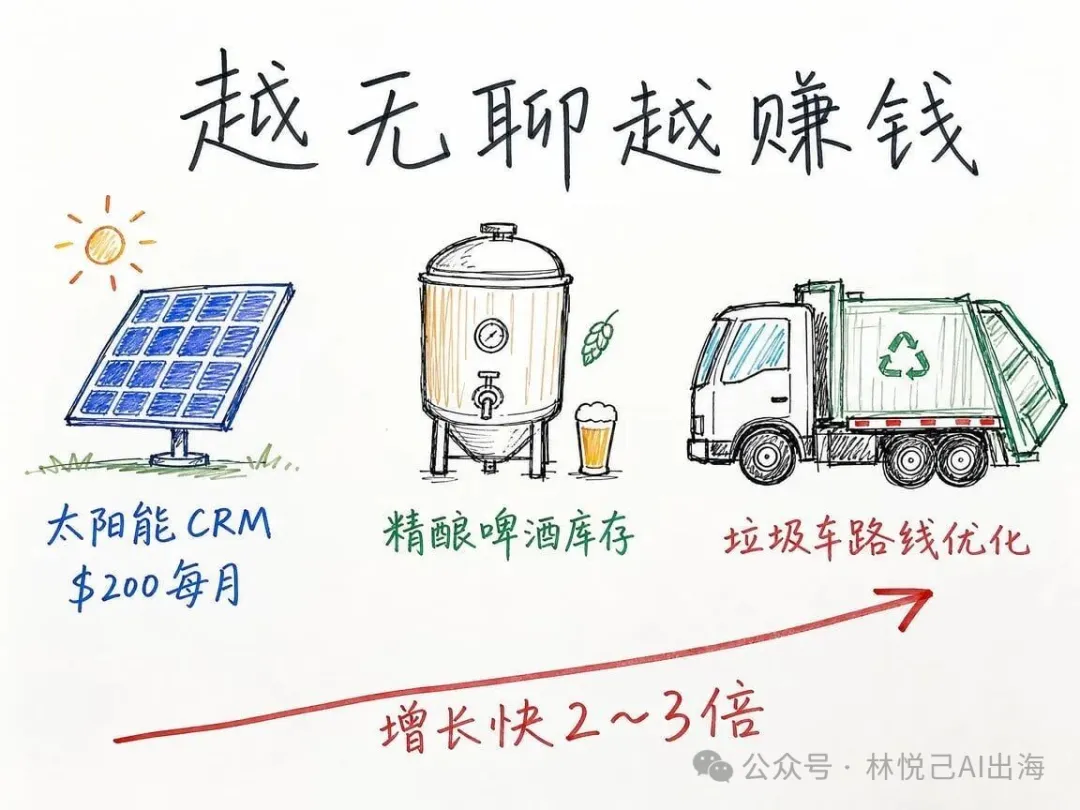 越無聊越賺錢