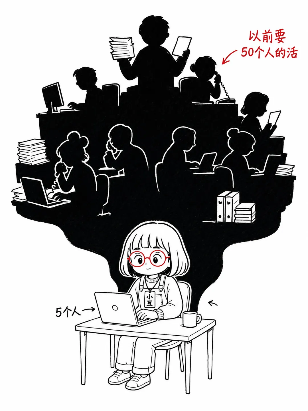 5個人幹了以前要50個人的活