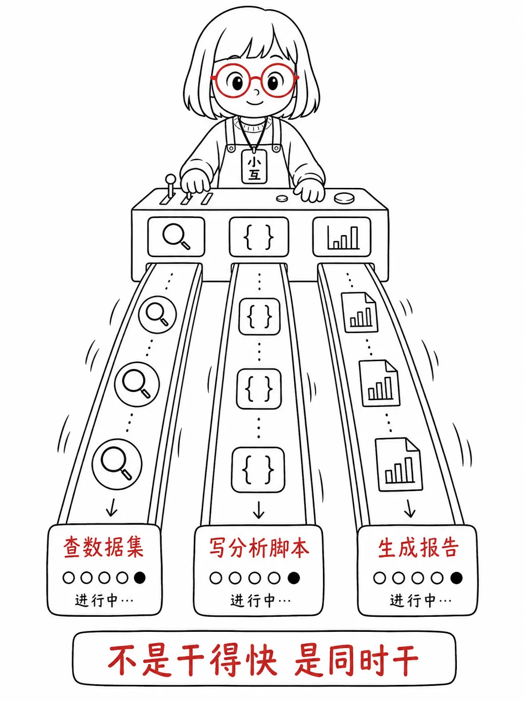 不是幹得快，是同時幹