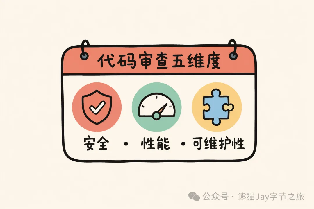 配圖9