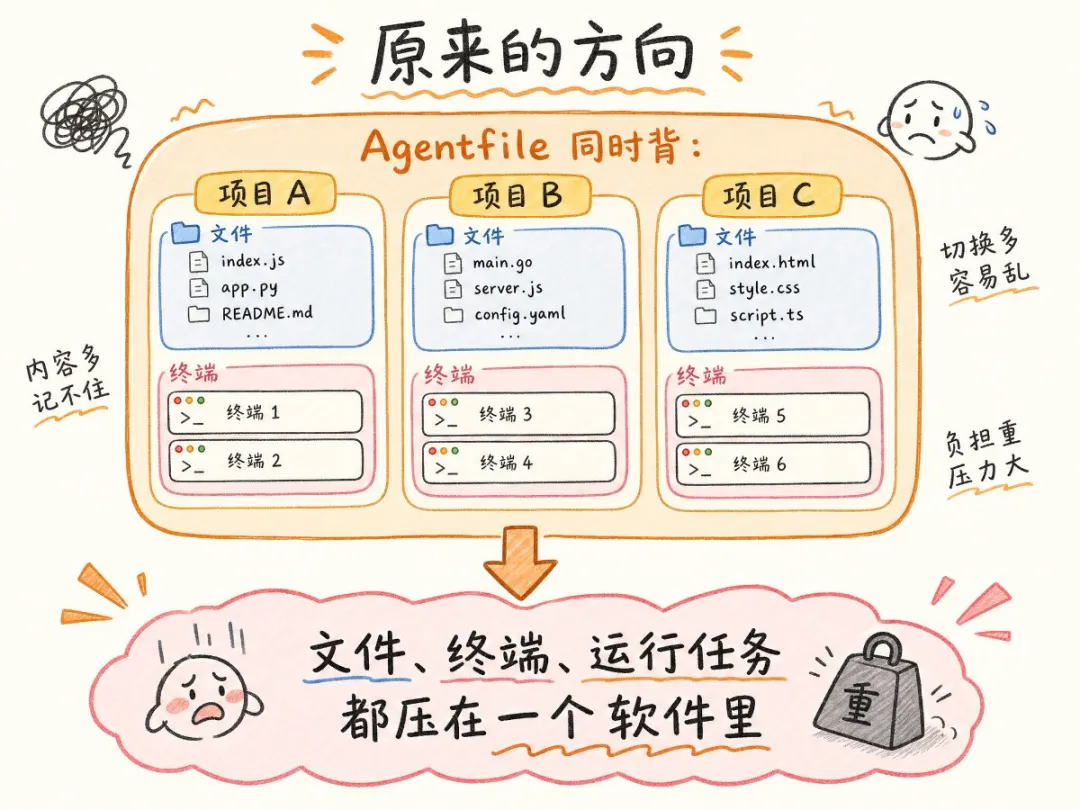 原架構