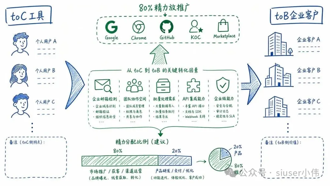 增長路徑對比