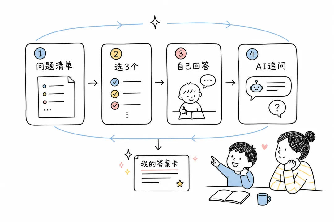ai-after-class-review-02-question-loop-20260610