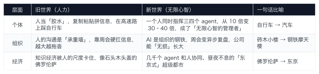 一張表，帶走全文