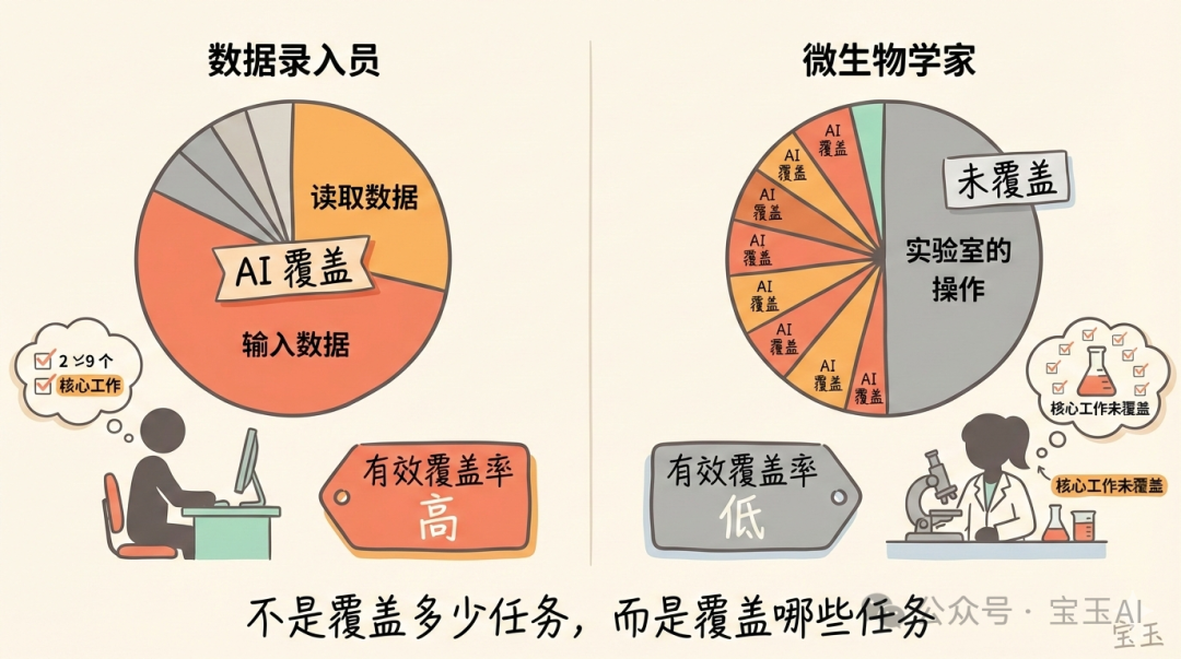 有效覆蓋率:核心任務 vs 邊緣任務