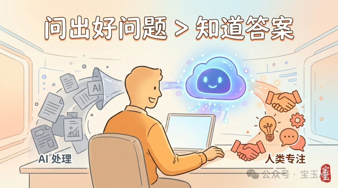 未來工作:與 AI 協作