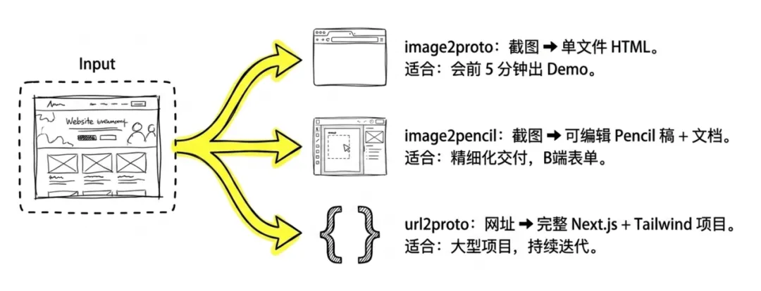 飛書文檔 - 圖片