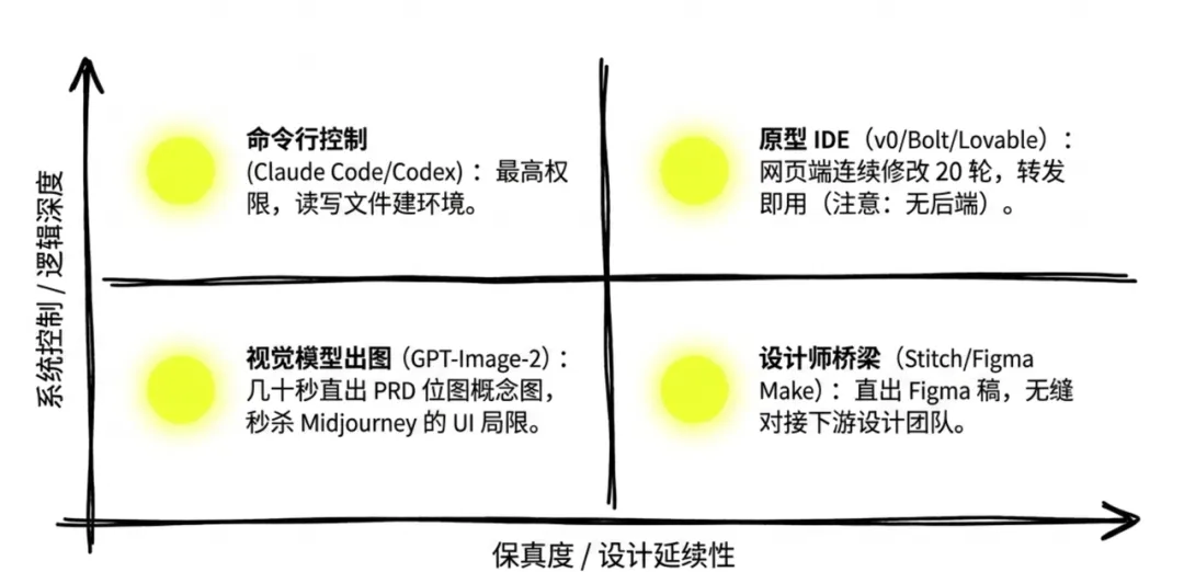 飛書文檔 - 圖片