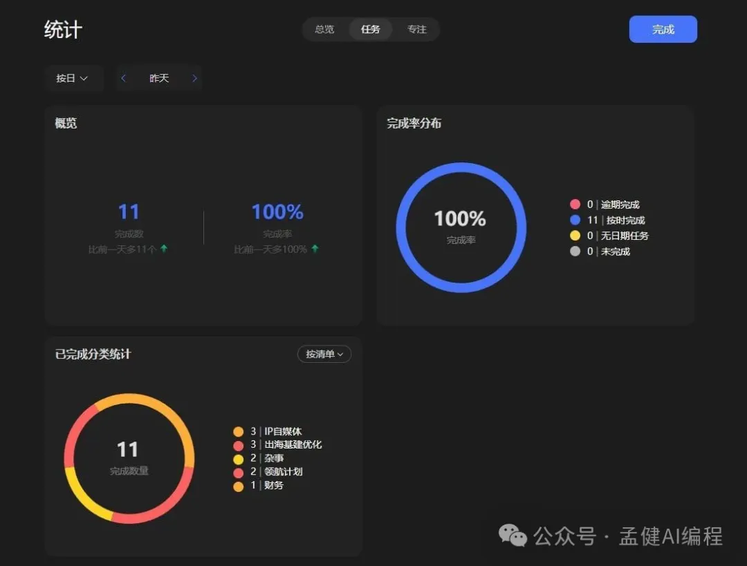 滴答清單任務統計