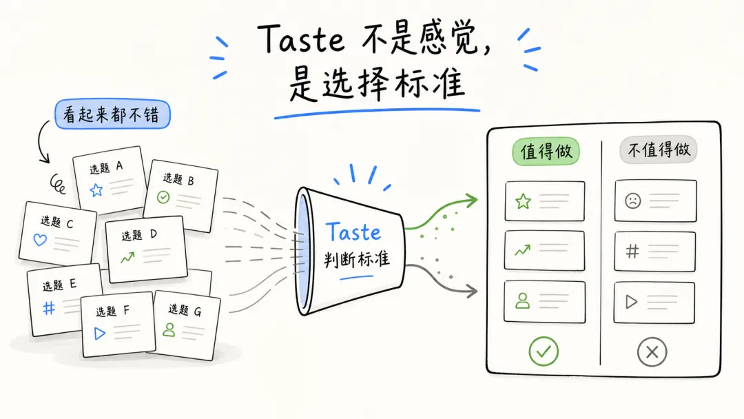 ai-taste-judgment-01-taste-standard