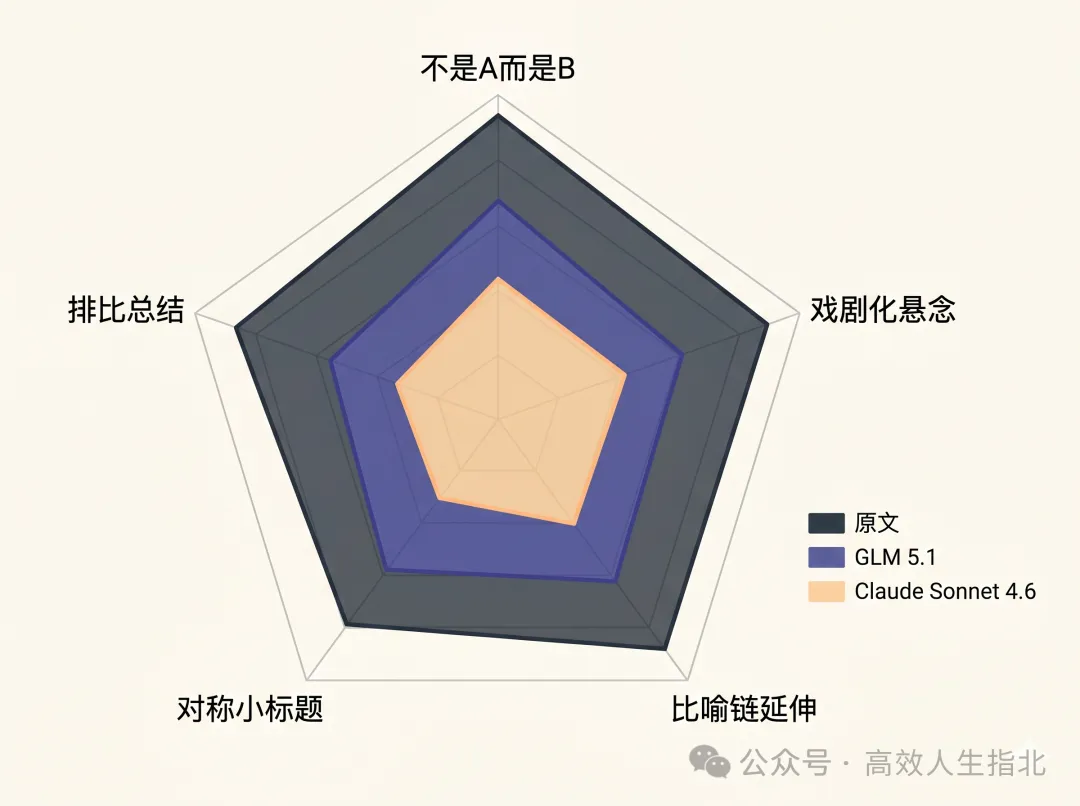 AI + Skill，能夠讓生成的文章去除 AI 味嗎？-20260430214851.png|500