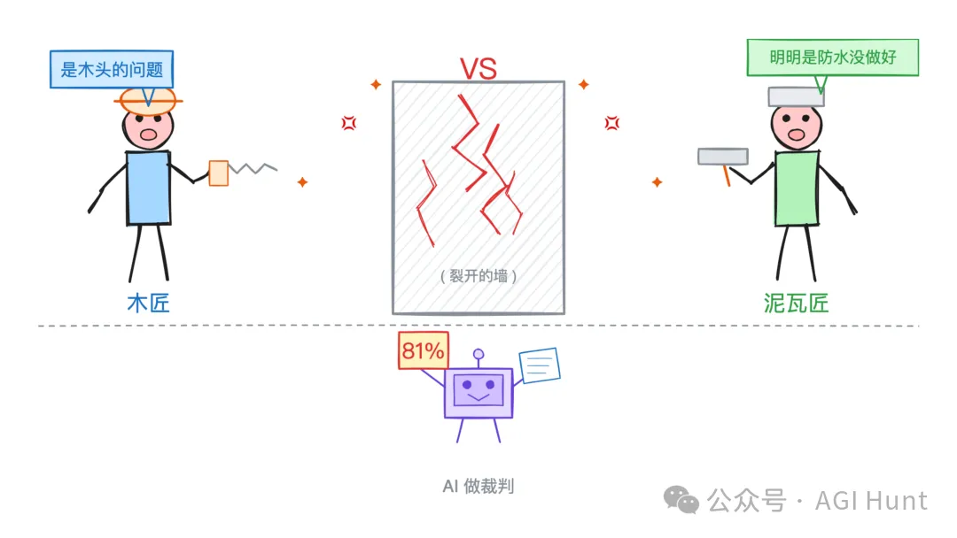 木匠 vs 泥瓦匠