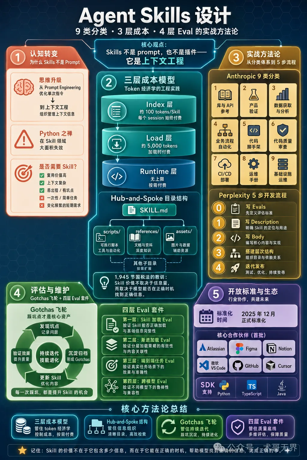 封面圖
