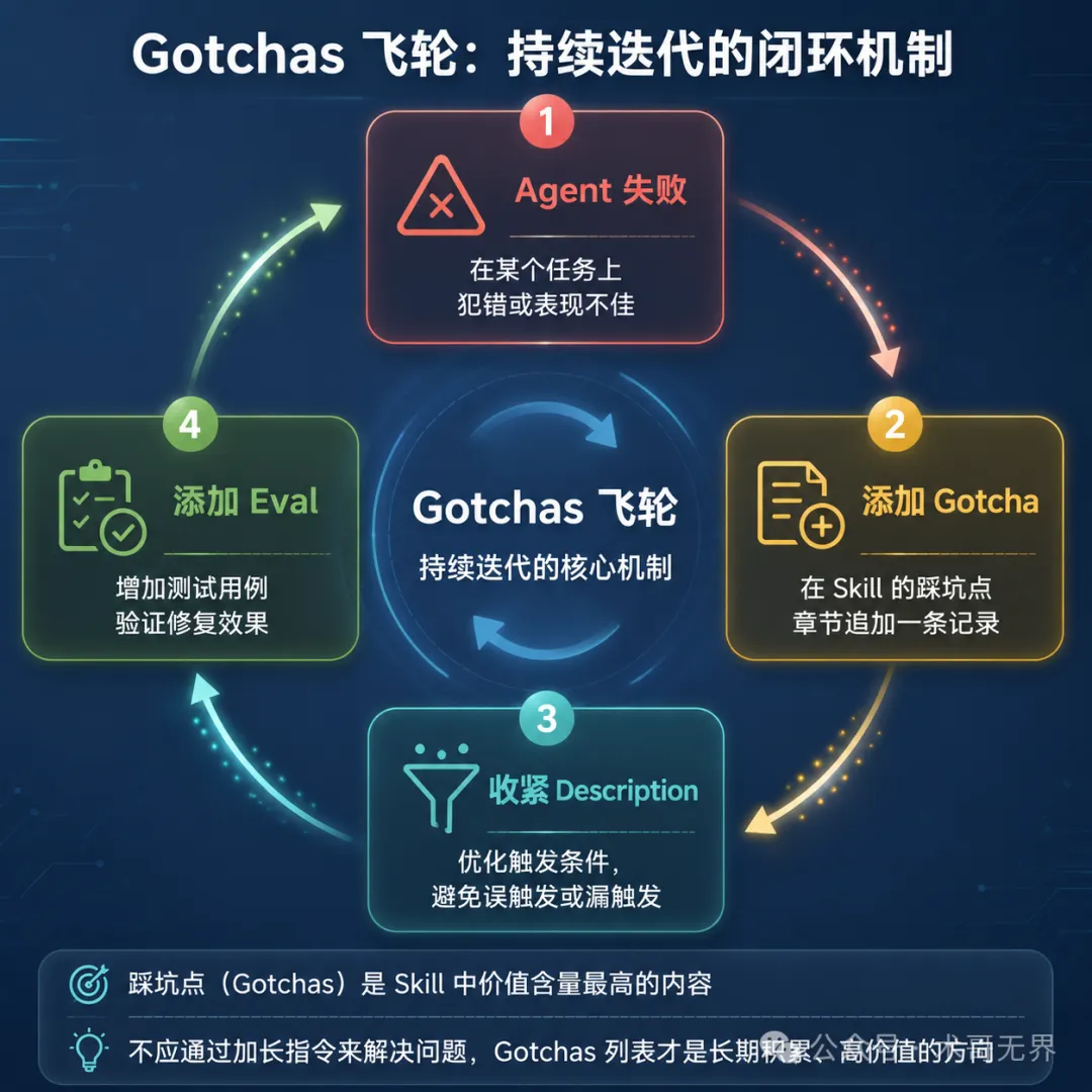 流程圖