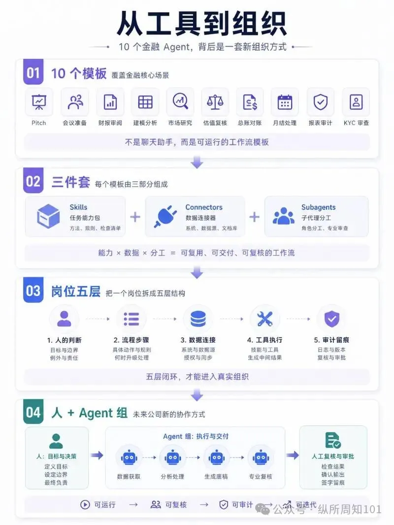 全文概要圖
