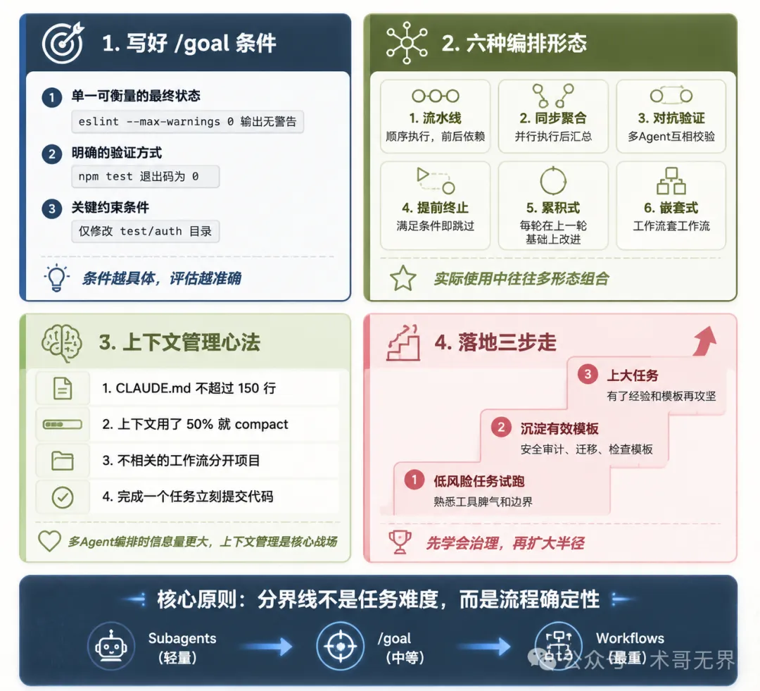 Claude Code 多 Agent 編排最佳實踐總結