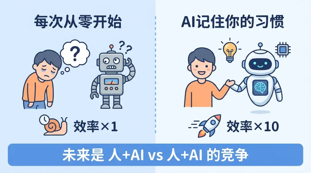 競爭格局對比