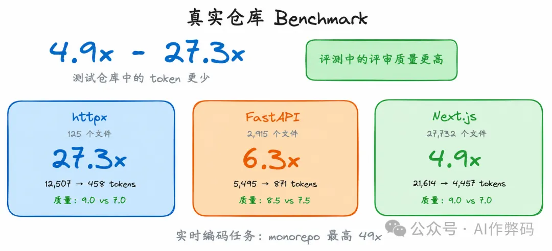 真實倉庫 Benchmark 圖