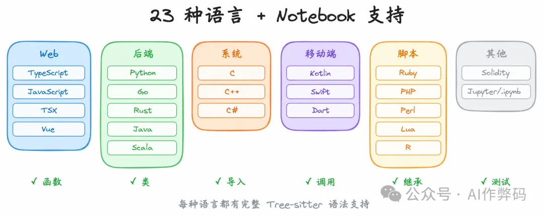 語言覆蓋圖