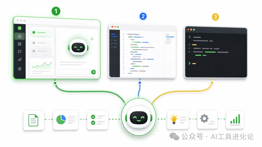 Codex 三種使用入口:App、VS Code 插件和 CLI Codex 三種使用入口:App、VS Code 插件和 CLI