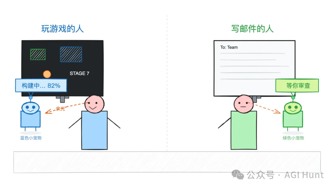 多任務浮動伴侶