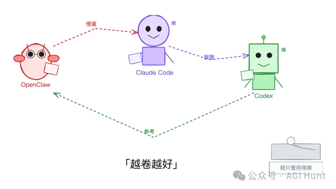 互相借鑑