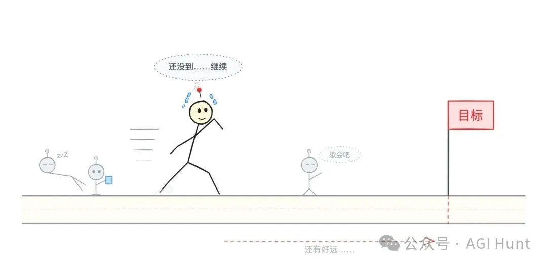 不達目的不罷休