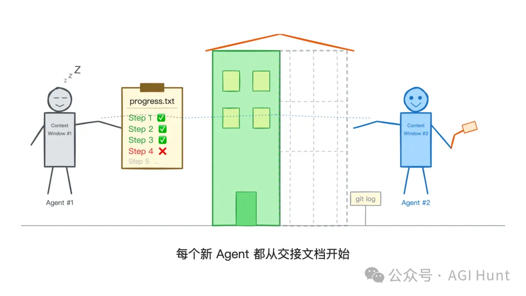 Agent 換班交接