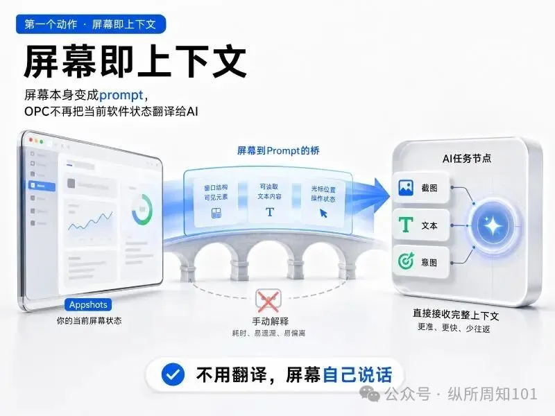 知識卡片 A