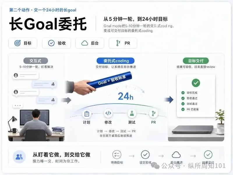 知識卡片 B