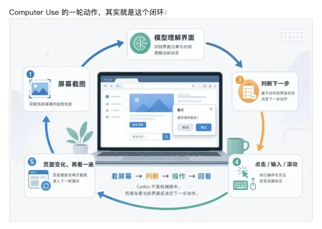 文章裏的專業配圖示例