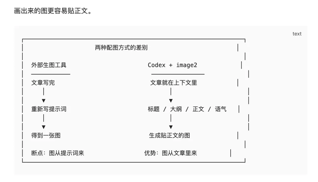 插畫 Skill 插入草圖