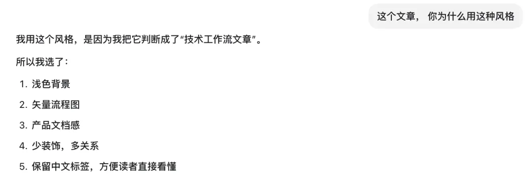 Codex 解釋配圖風格規則