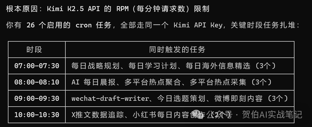 openclaw實戰教學16-1772879789534.png
